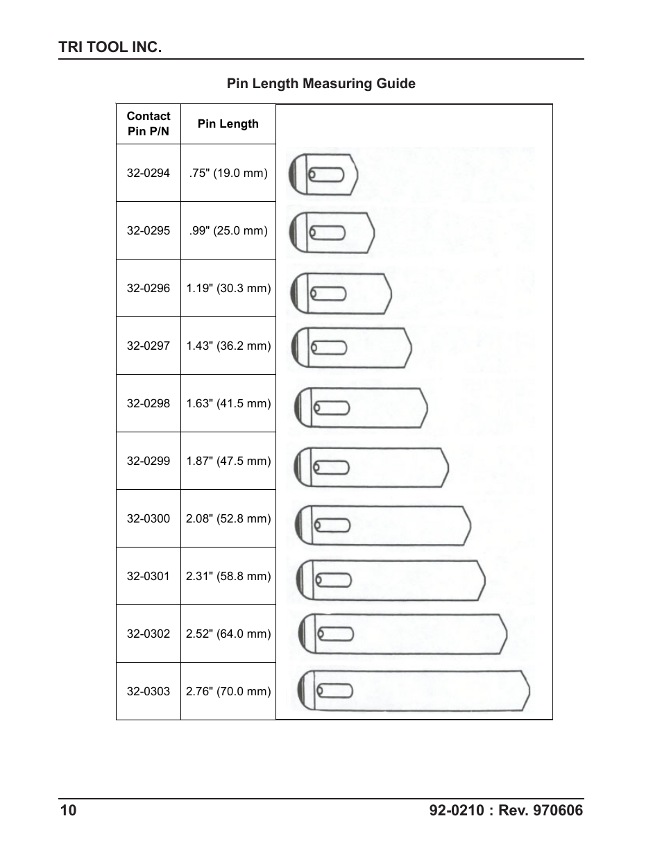 Tri Tool 206B Elbow Mandrel User Manual | Page 10 / 17