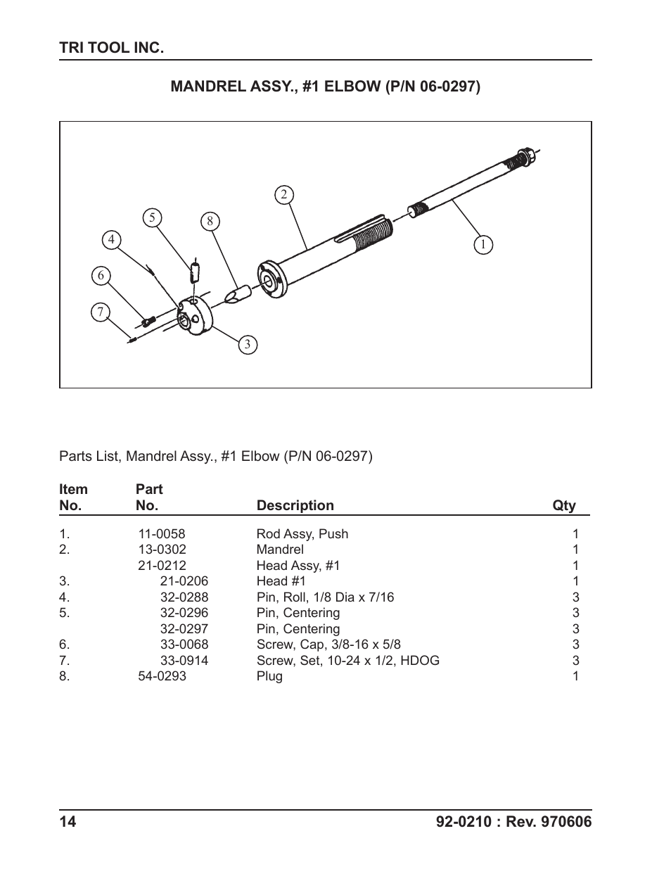 Tri Tool 206B Elbow Mandrel User Manual | Page 14 / 17