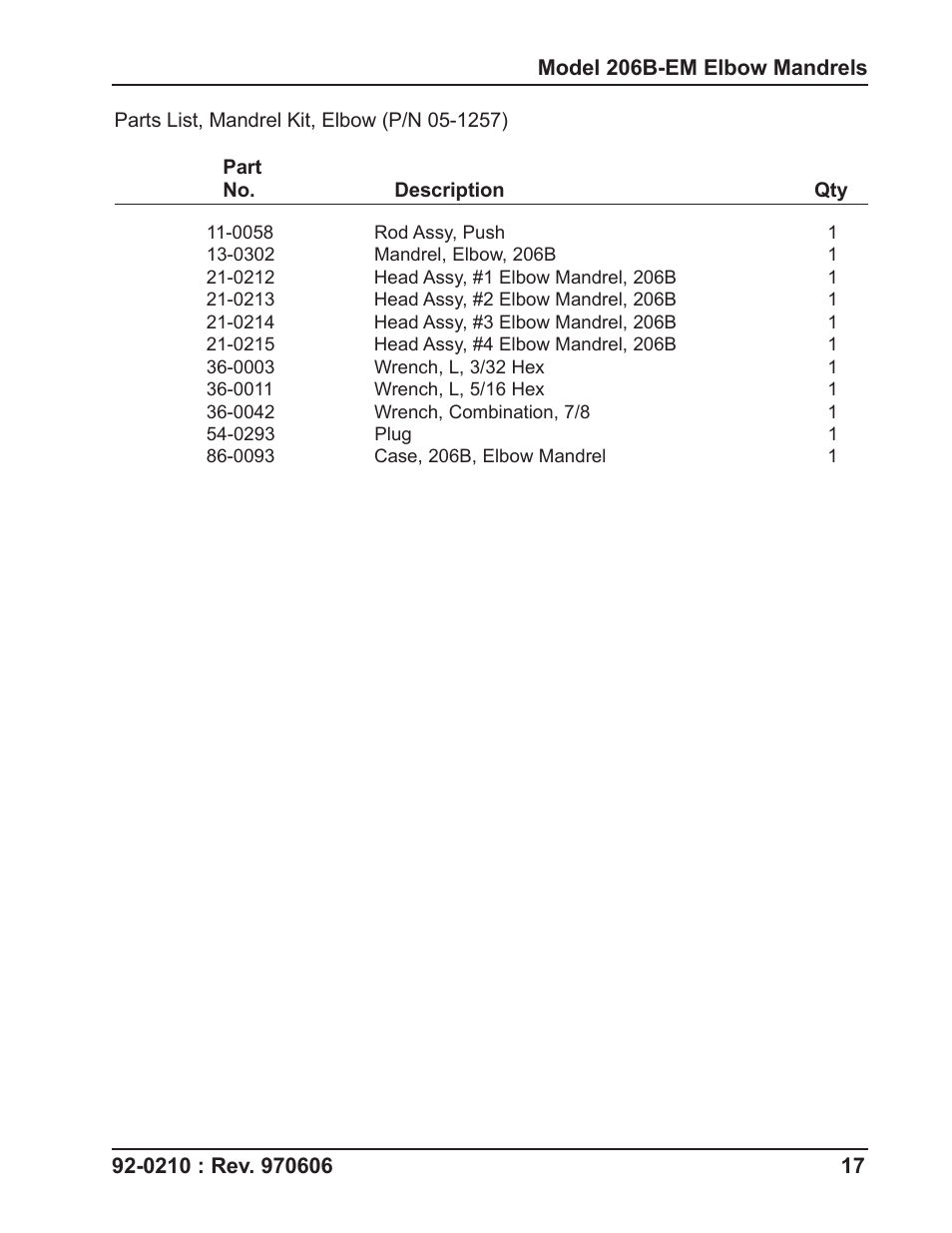 Tri Tool 206B Elbow Mandrel User Manual | Page 17 / 17