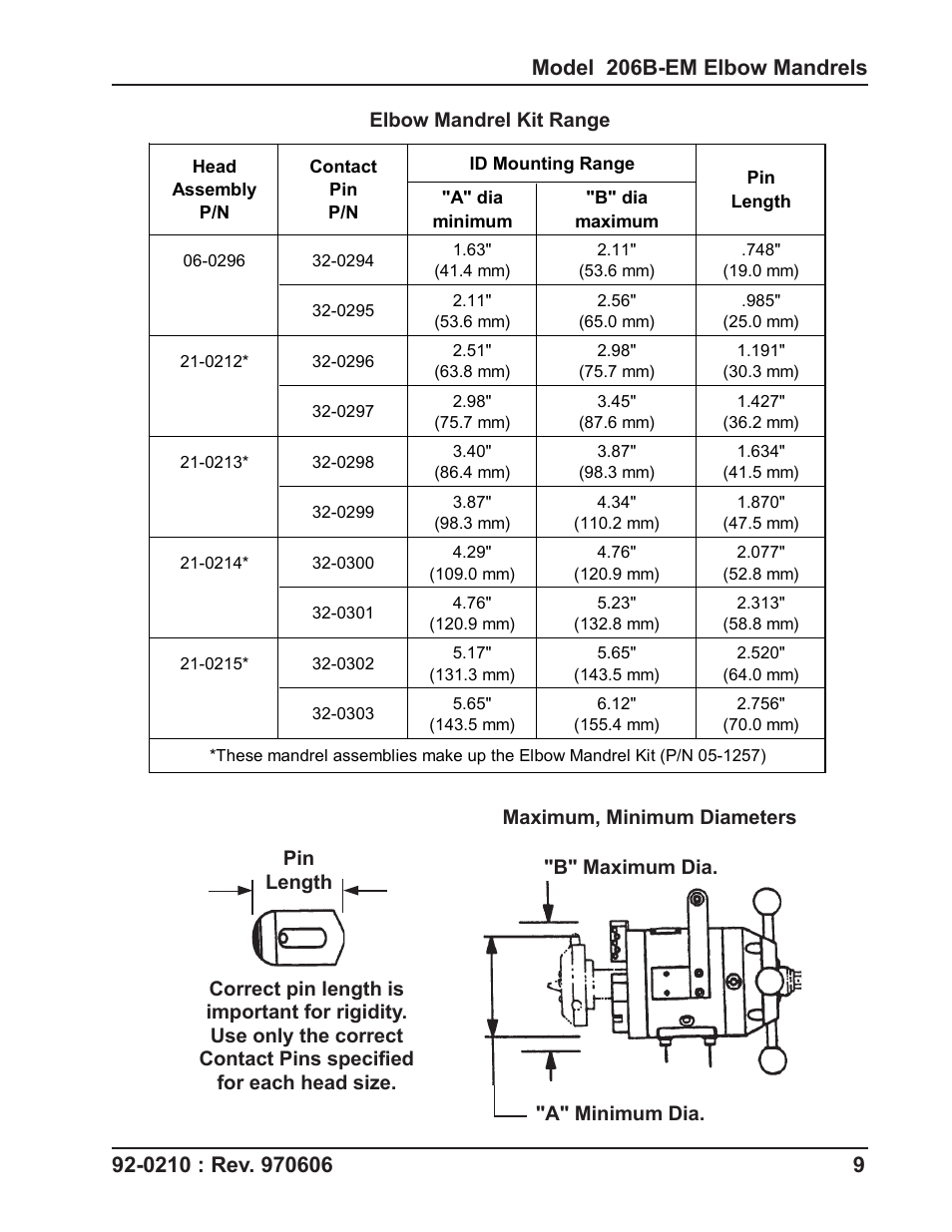 Tri Tool 206B Elbow Mandrel User Manual | Page 9 / 17