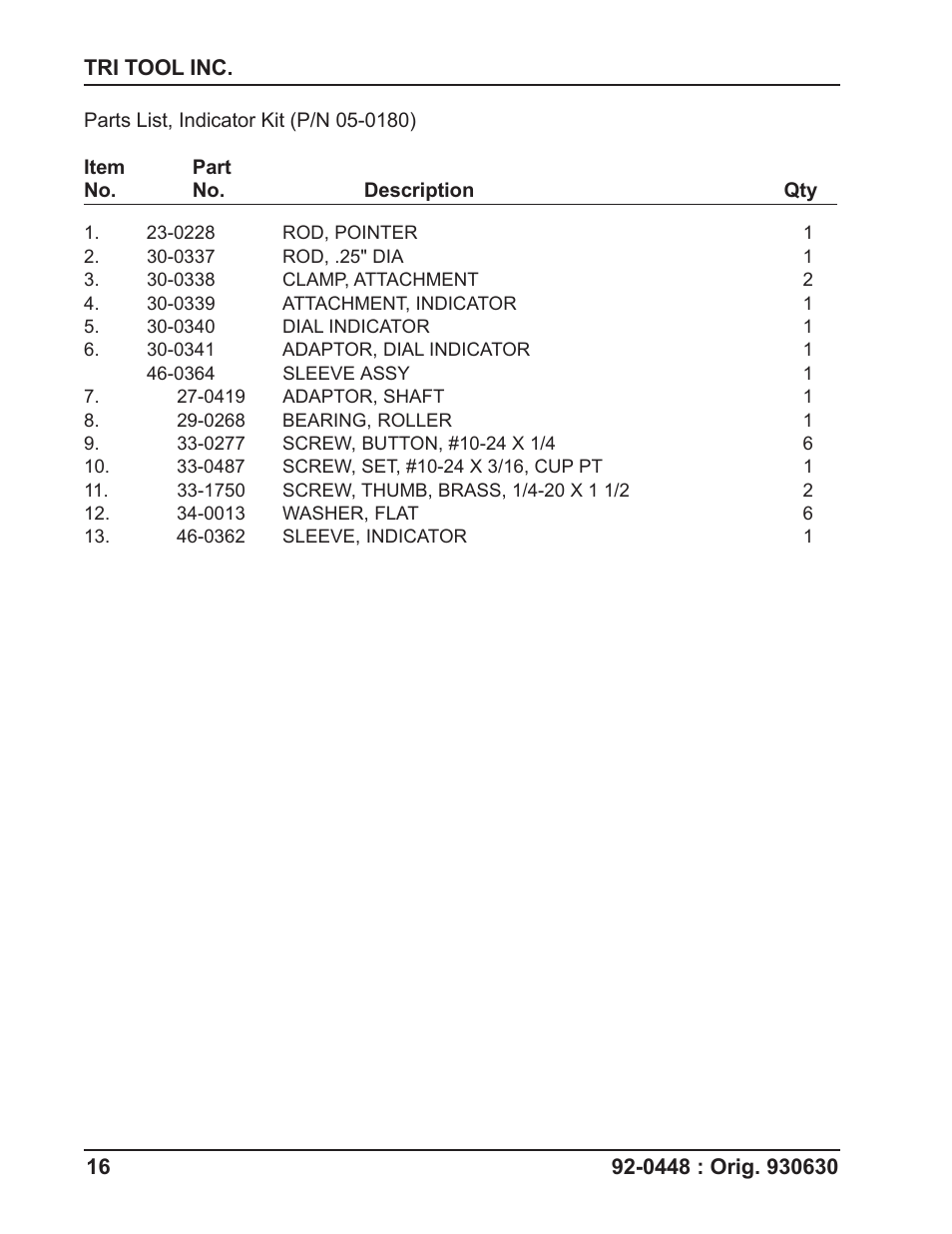Tri Tool 206B Miter Mandrel User Manual | Page 16 / 16