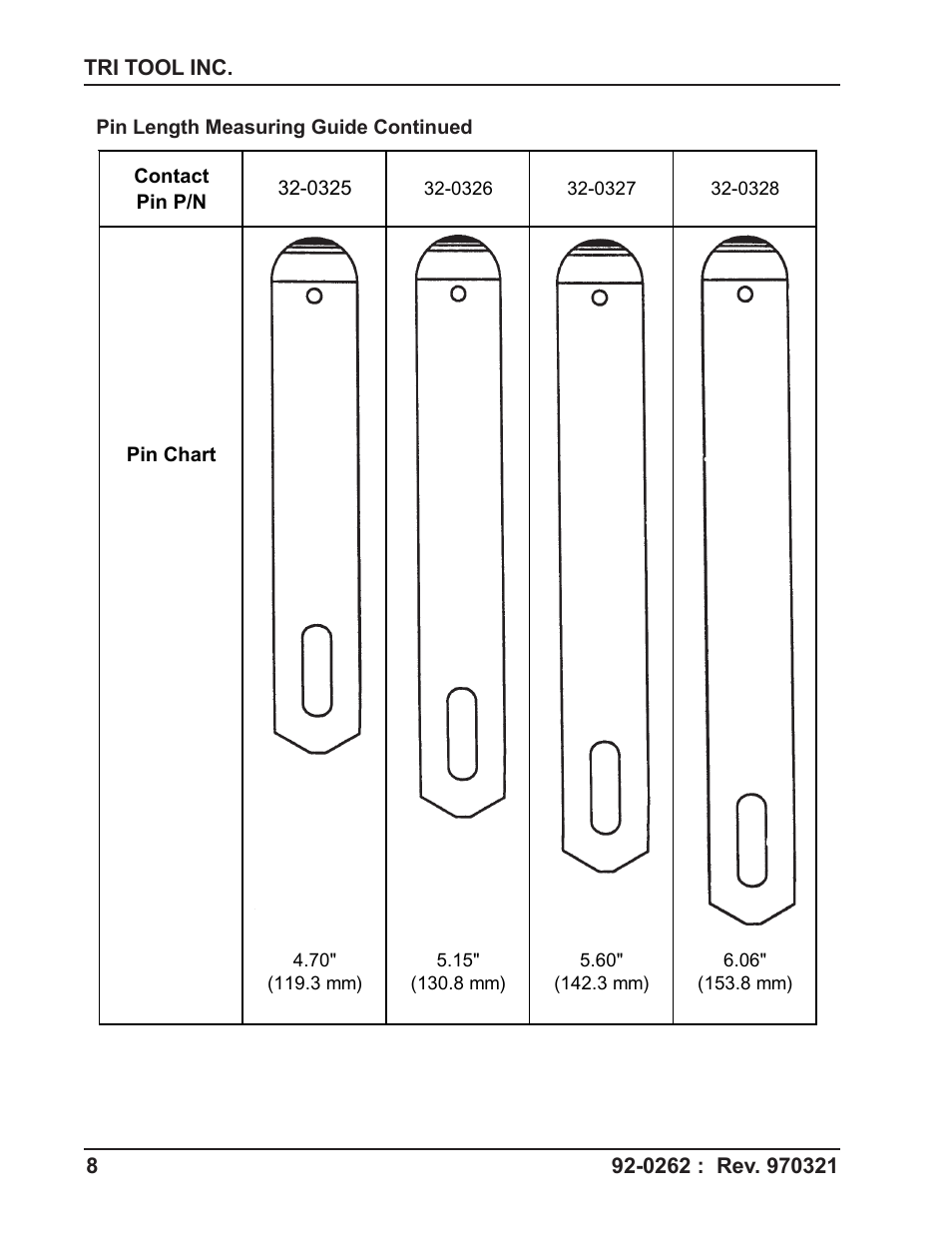 Tri Tool 212B Elbow Mandrel User Manual | Page 8 / 16