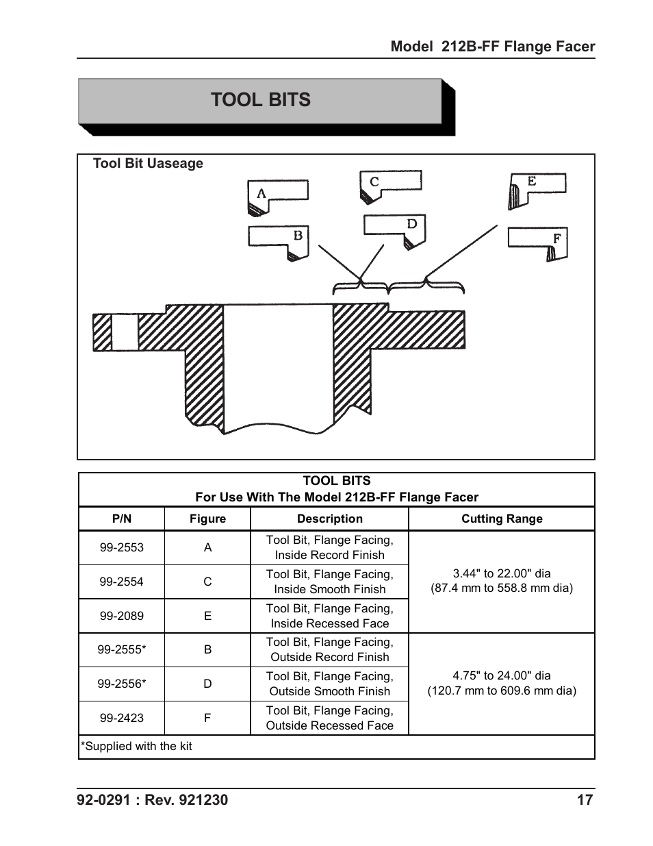 Tool bits | Tri Tool 212B Flange Facer User Manual | Page 17 / 22