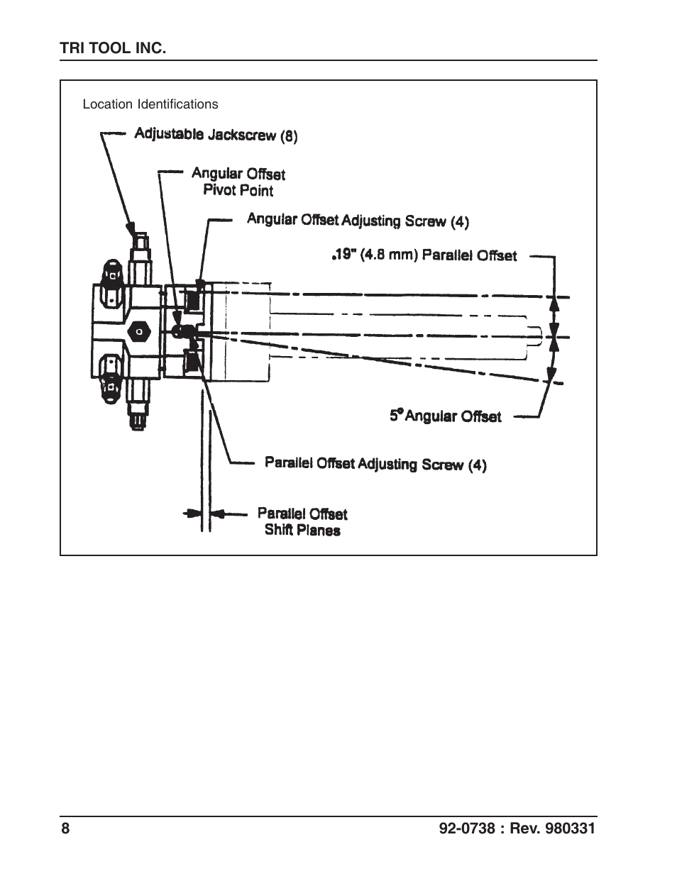 Tri Tool 212B Single Point Flange Facer Miter Mandrel User Manual | Page 8 / 28