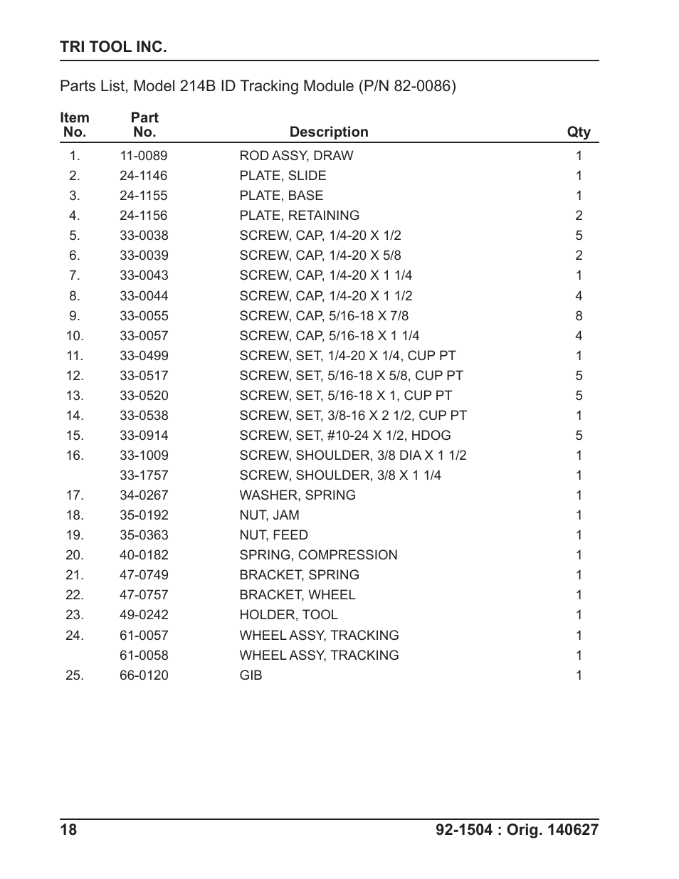 Tri Tool 214B ID Track Module User Manual | Page 18 / 19