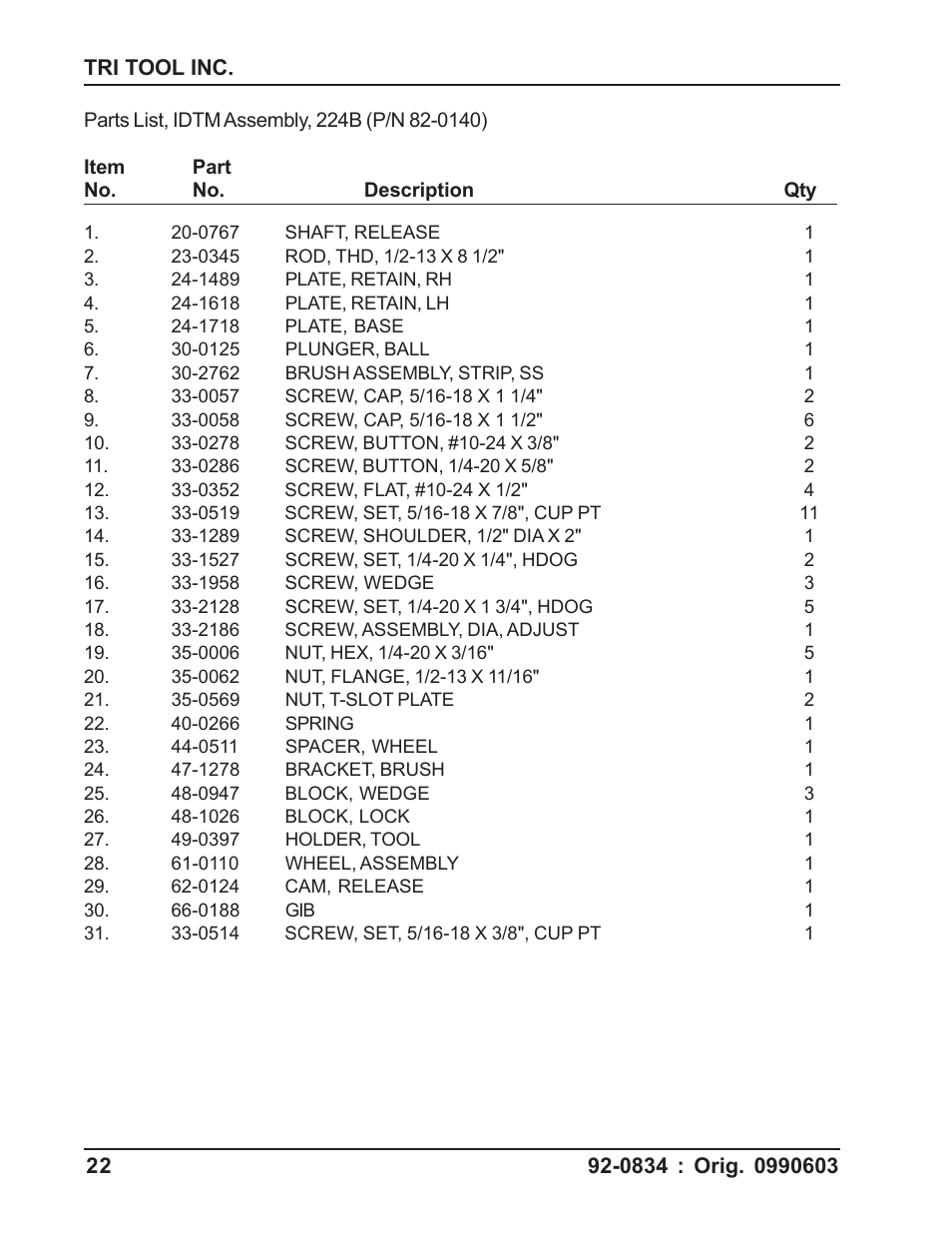 Tri Tool 224B ID Tracking Module User Manual | Page 22 / 23