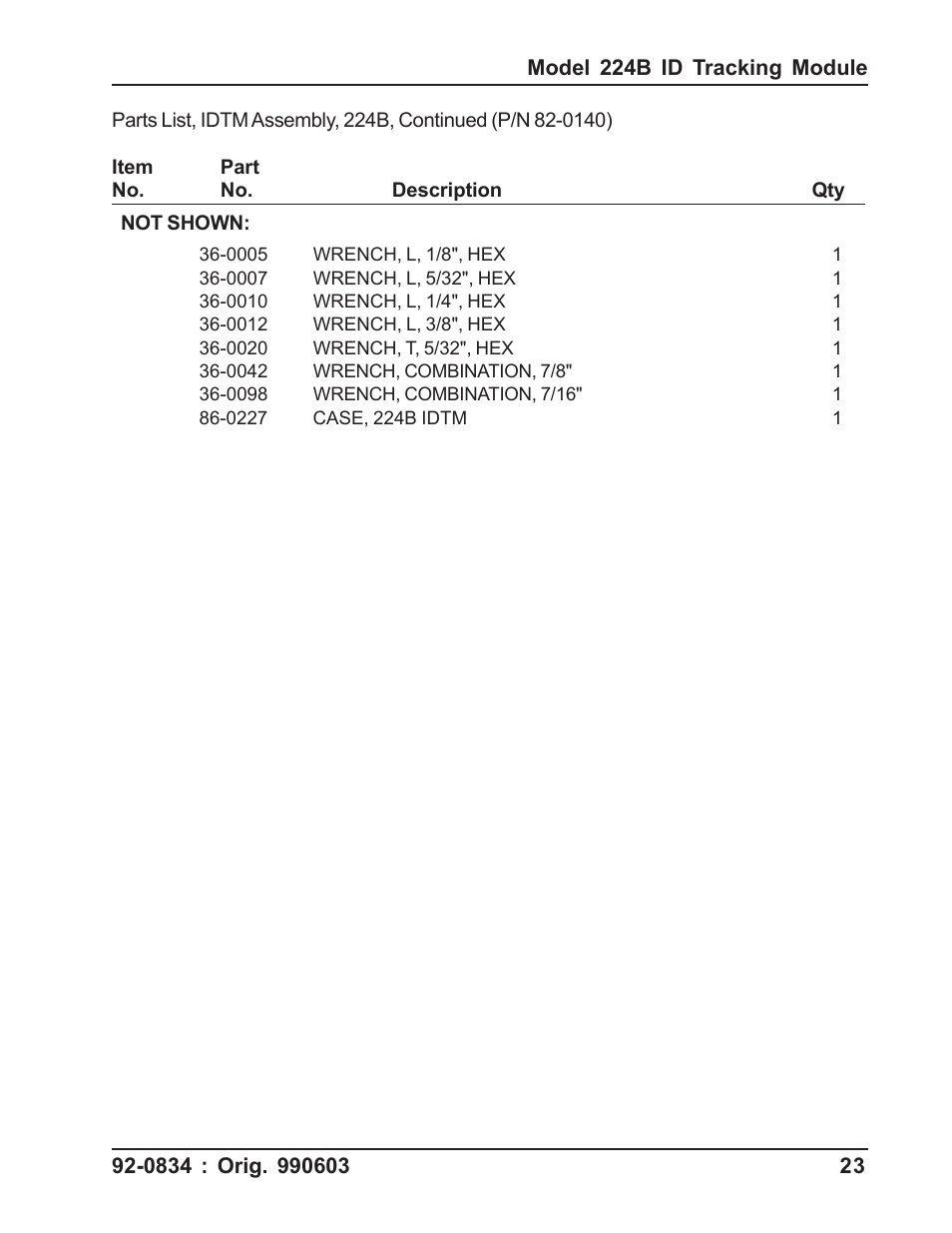 Tri Tool 224B ID Tracking Module User Manual | Page 23 / 23