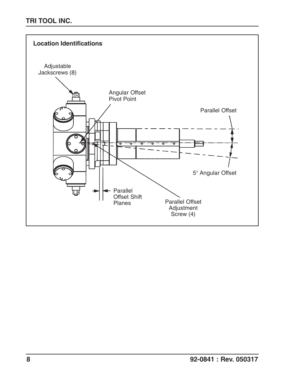 Tri Tool 230B Miter Mandrel User Manual | Page 8 / 25