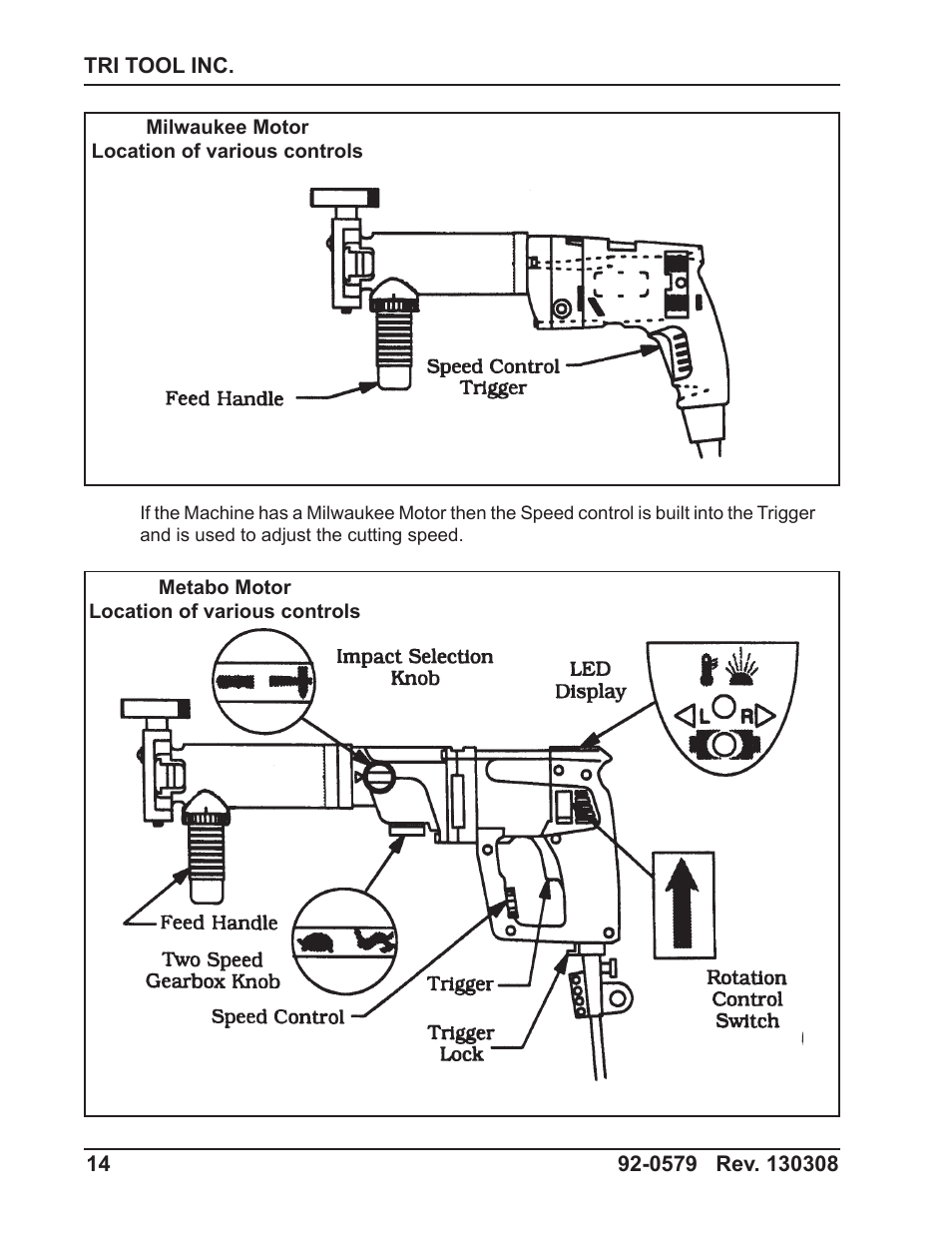 Tri Tool 301SP Tube Squaring User Manual | Page 14 / 35