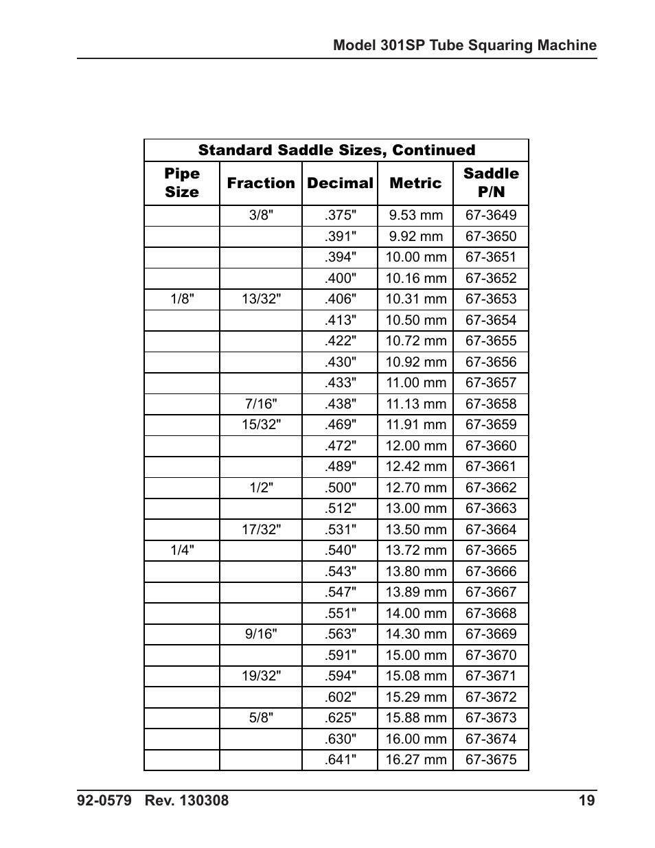 Tri Tool 301SP Tube Squaring User Manual | Page 19 / 35