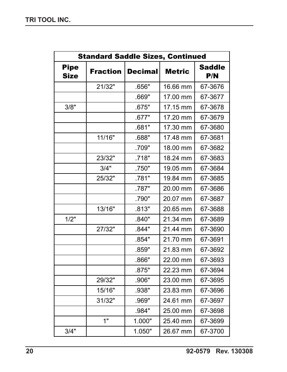 Tri Tool 301SP Tube Squaring User Manual | Page 20 / 35