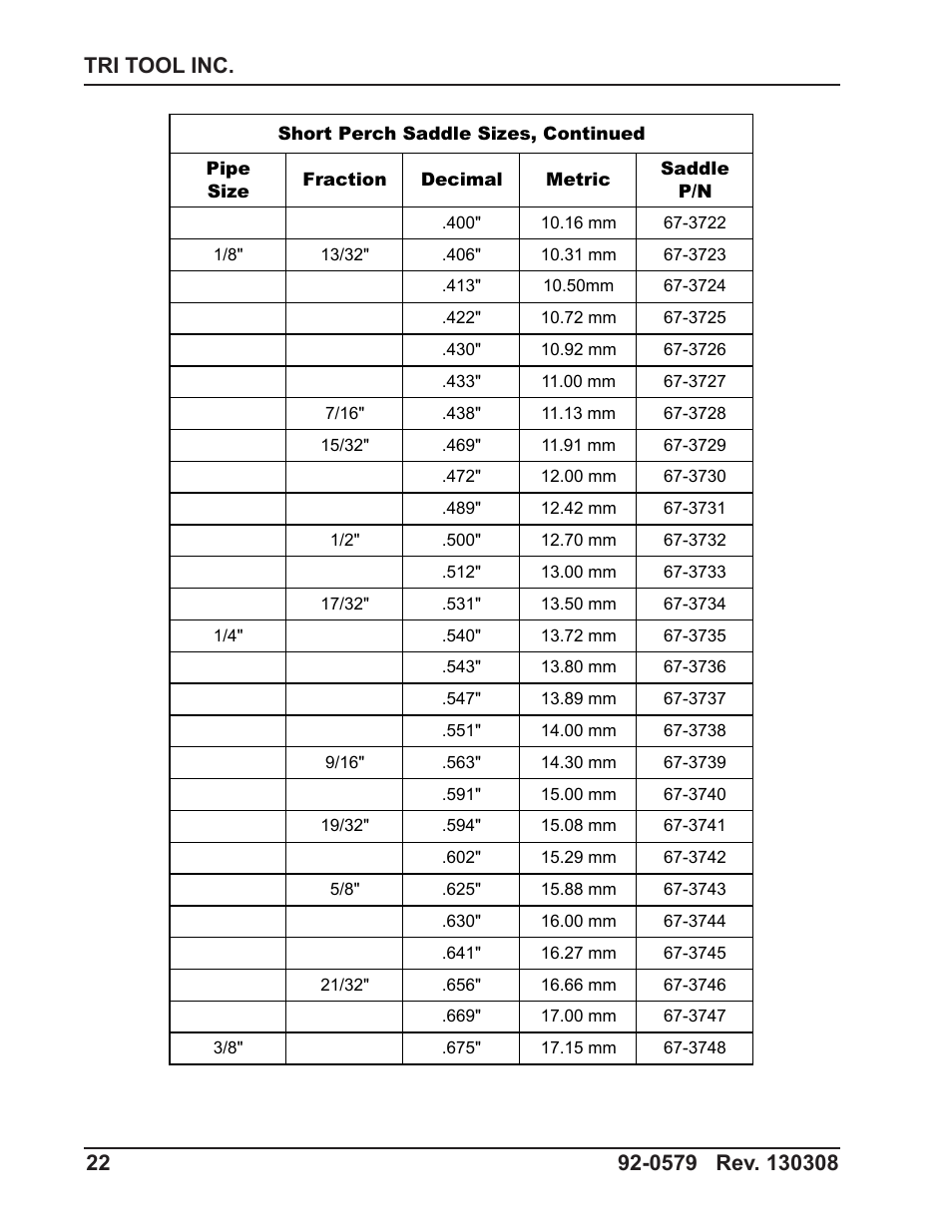 Tri Tool 301SP Tube Squaring User Manual | Page 22 / 35