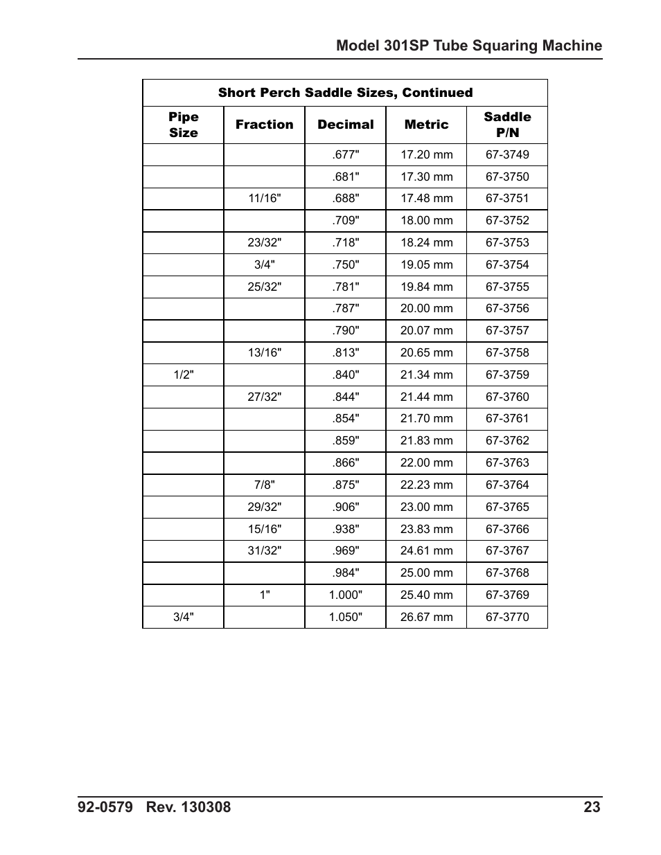 Tri Tool 301SP Tube Squaring User Manual | Page 23 / 35