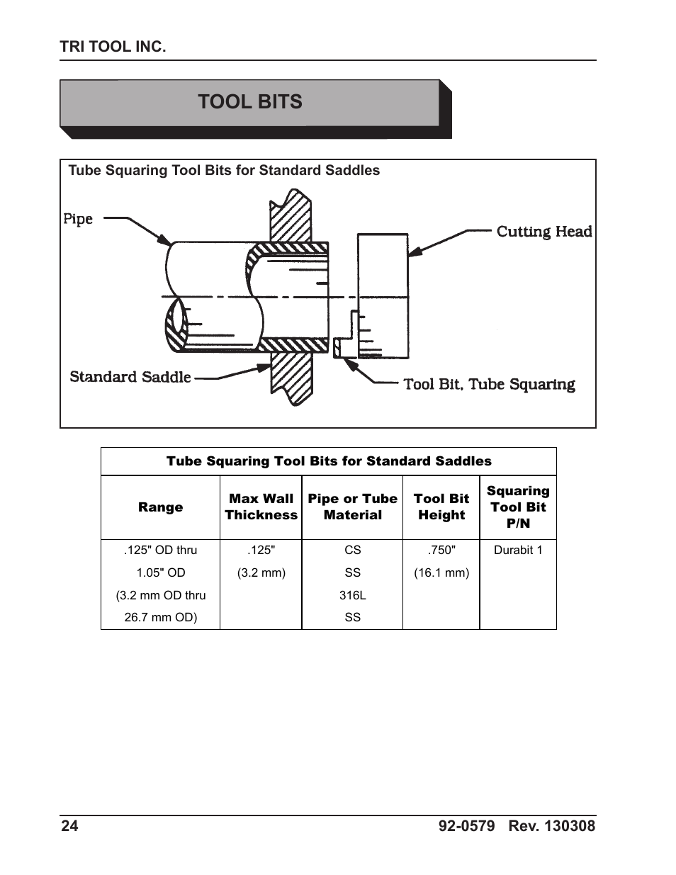 Tool bits | Tri Tool 301SP Tube Squaring User Manual | Page 24 / 35