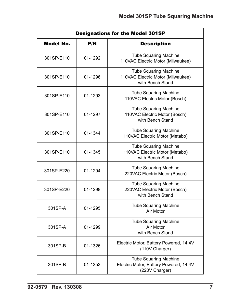 Tri Tool 301SP Tube Squaring User Manual | Page 7 / 35