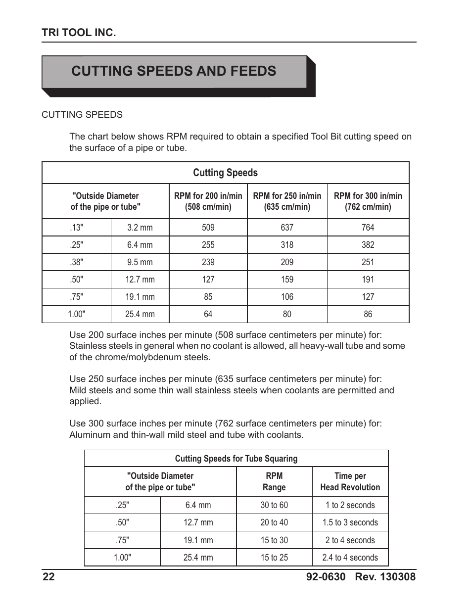 Cutting speeds and feeds | Tri Tool 301 Tube Squaring User Manual | Page 22 / 40