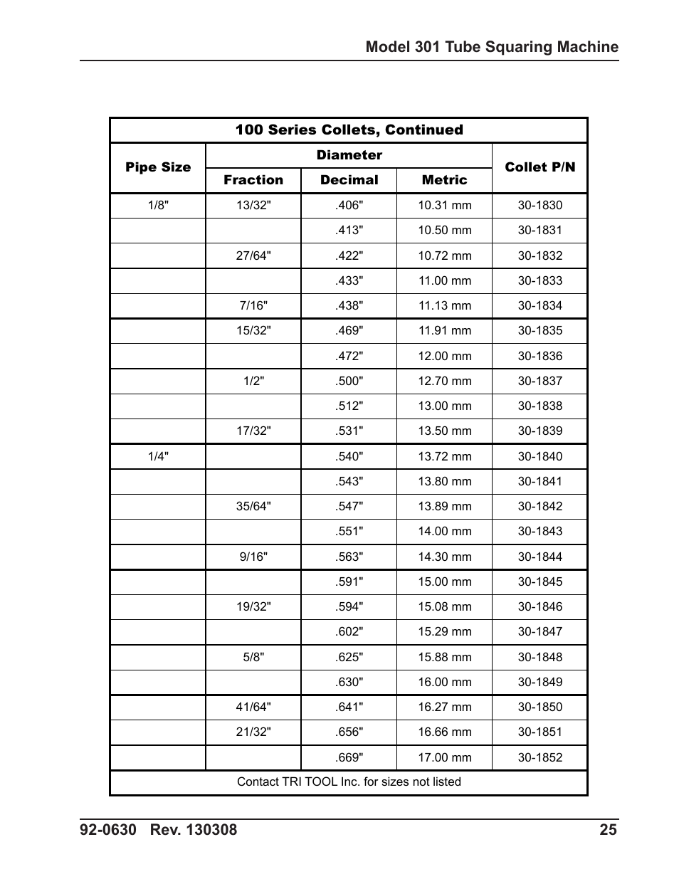 Tri Tool 301 Tube Squaring User Manual | Page 25 / 40