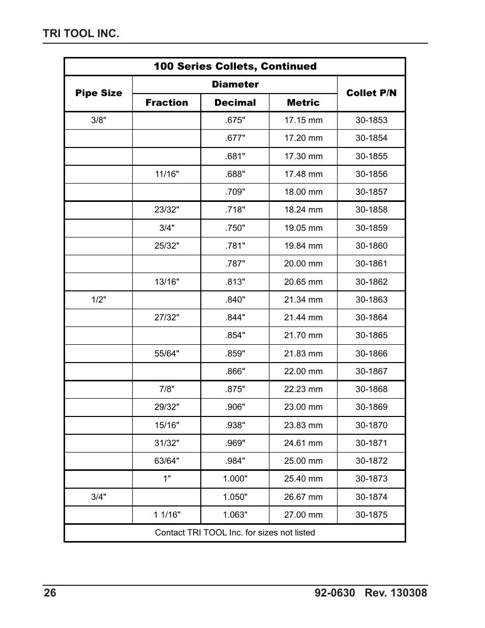 Tri Tool 301 Tube Squaring User Manual | Page 26 / 40