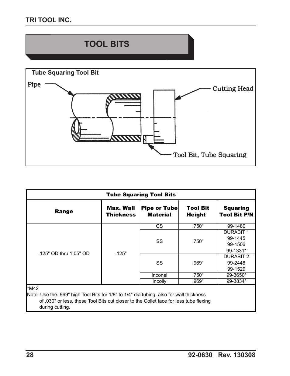 Tool bits | Tri Tool 301 Tube Squaring User Manual | Page 28 / 40
