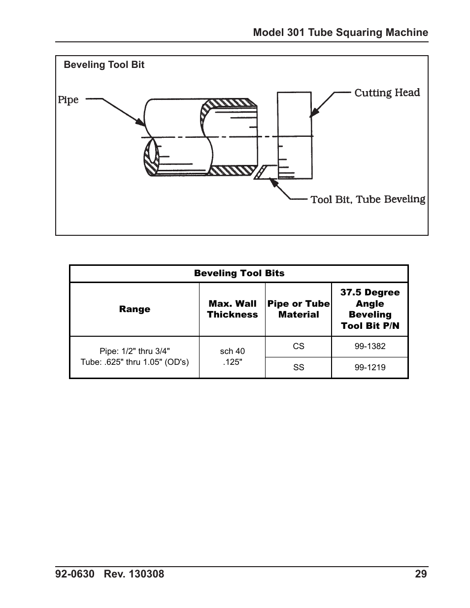 Tri Tool 301 Tube Squaring User Manual | Page 29 / 40