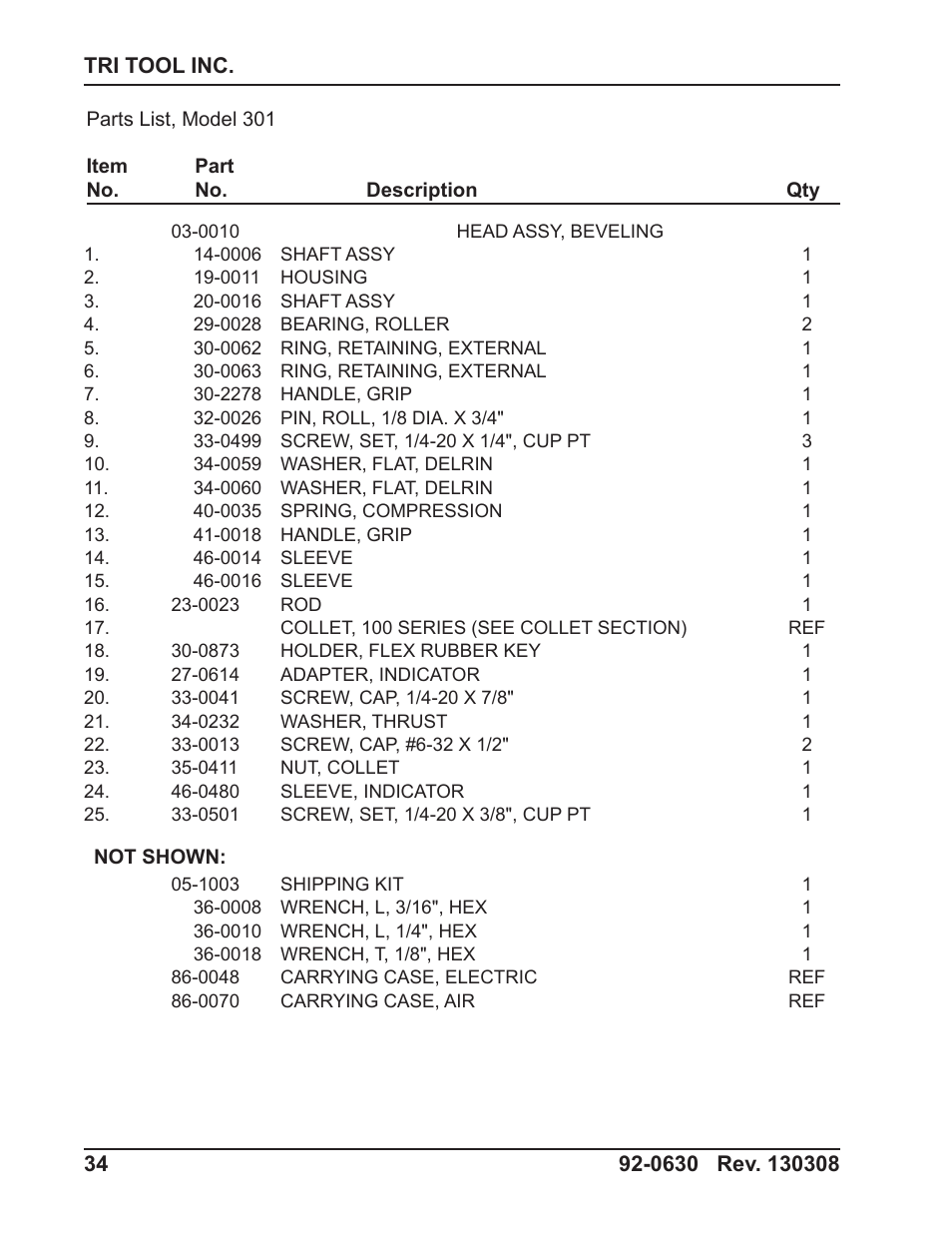 Tri Tool 301 Tube Squaring User Manual | Page 34 / 40