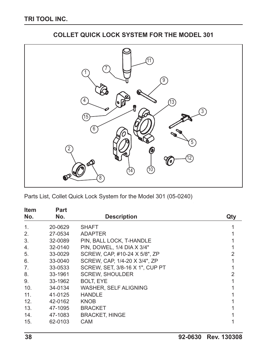 Tri Tool 301 Tube Squaring User Manual | Page 38 / 40