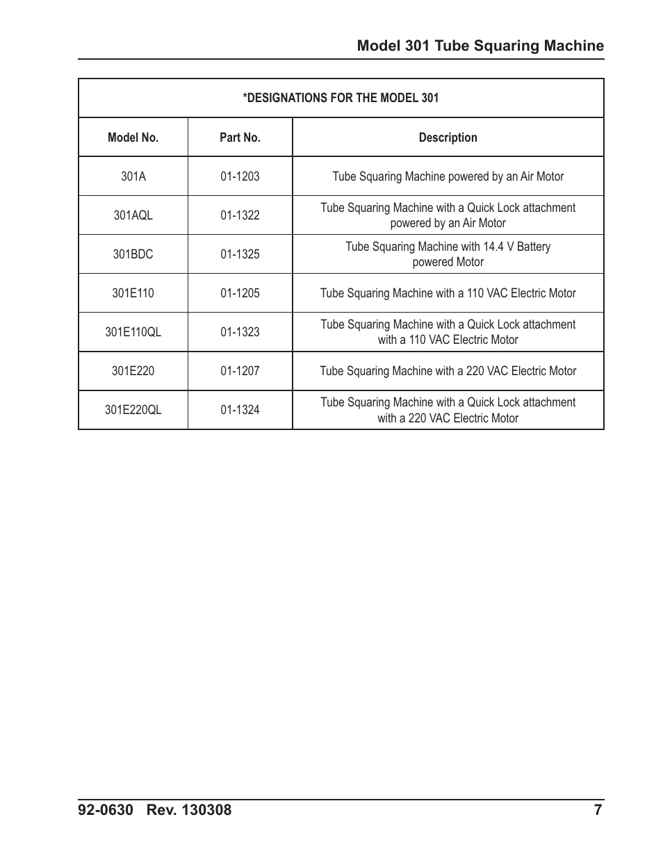 Tri Tool 301 Tube Squaring User Manual | Page 7 / 40