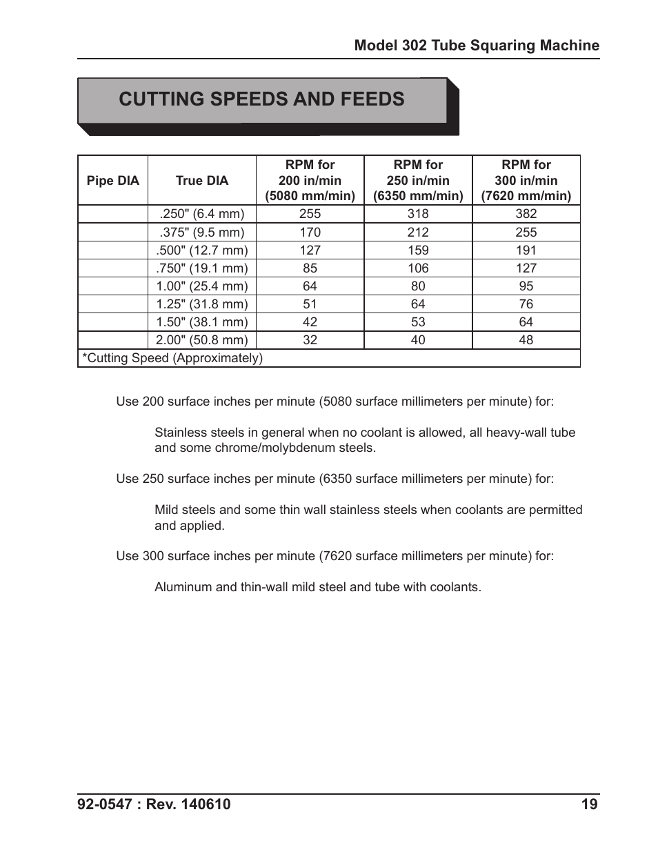 Cutting speeds and feeds | Tri Tool 302 Tube Squaring User Manual | Page 19 / 31