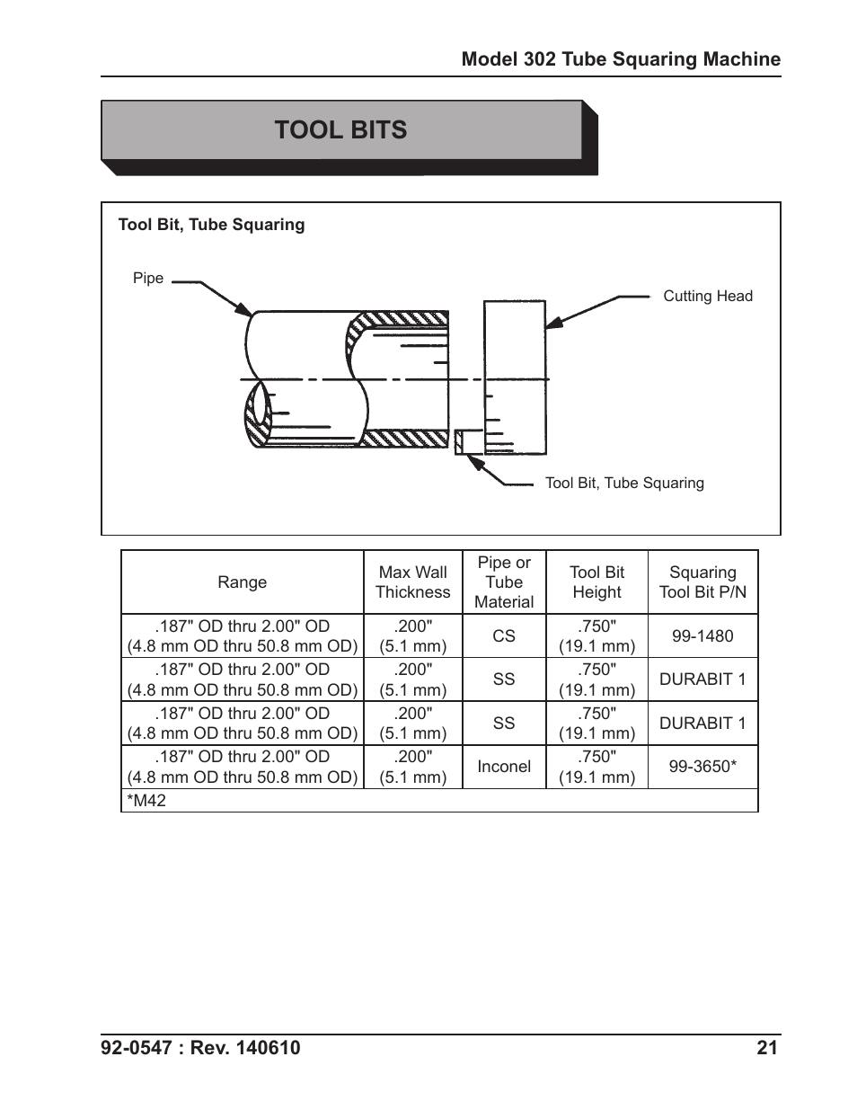 Tool bits | Tri Tool 302 Tube Squaring User Manual | Page 21 / 31