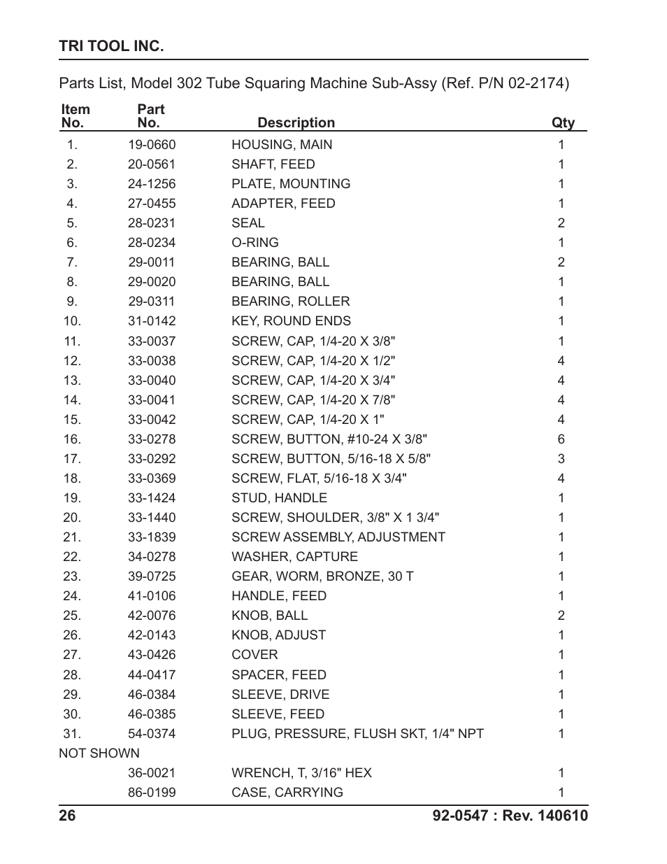 Tri Tool 302 Tube Squaring User Manual | Page 26 / 31
