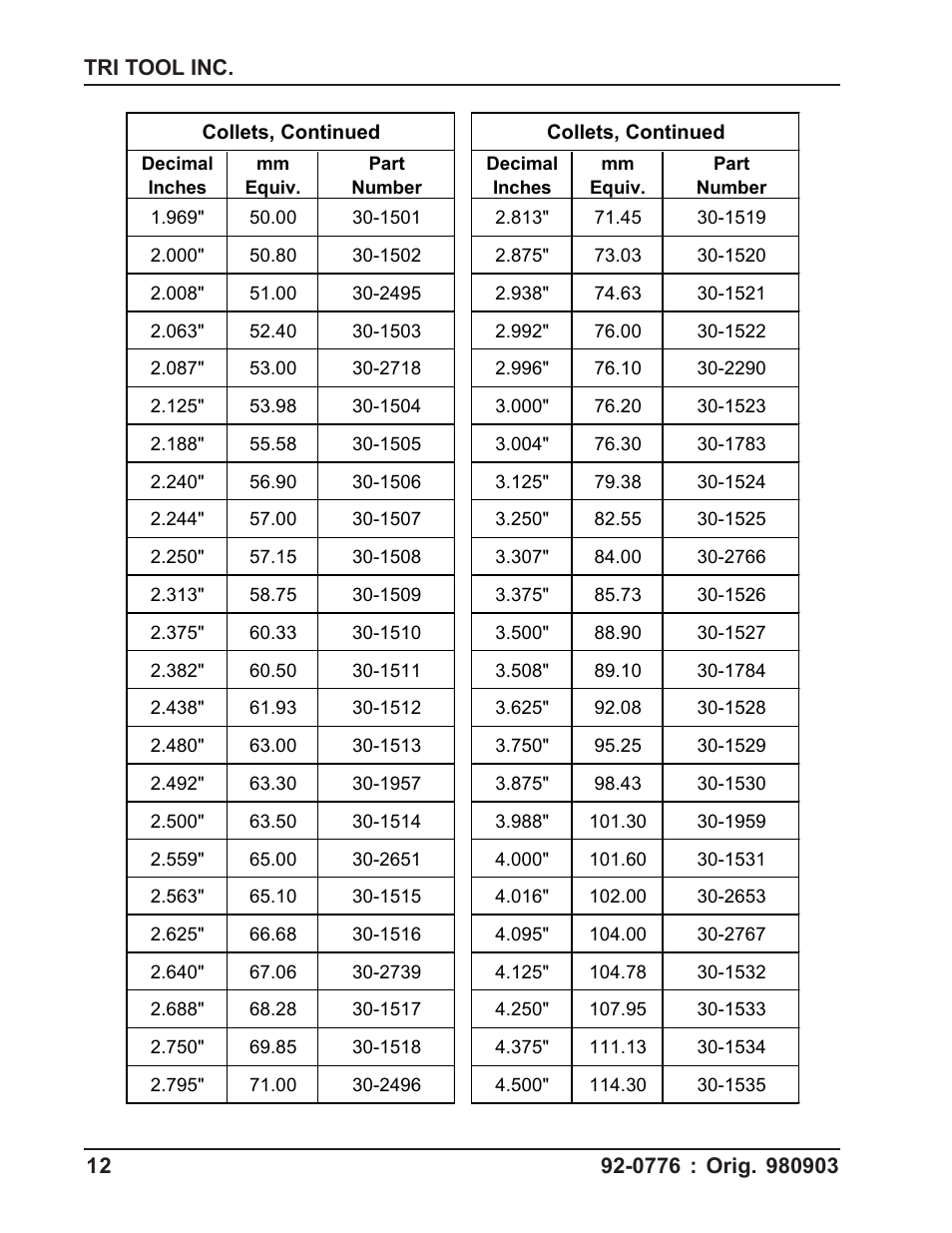 Tri Tool 304 Collet Adapter Kit User Manual | Page 12 / 16