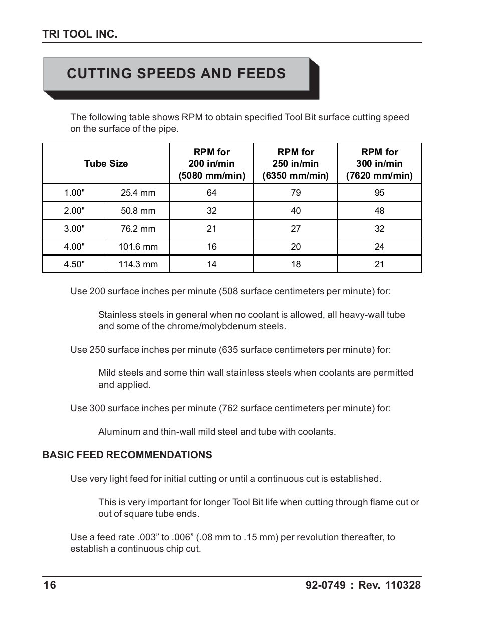 Cutting speeds and feeds | Tri Tool 304 Tube Squaring User Manual | Page 16 / 36