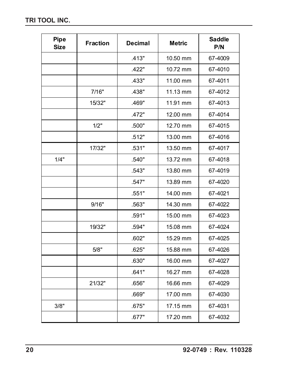 Tri Tool 304 Tube Squaring User Manual | Page 20 / 36