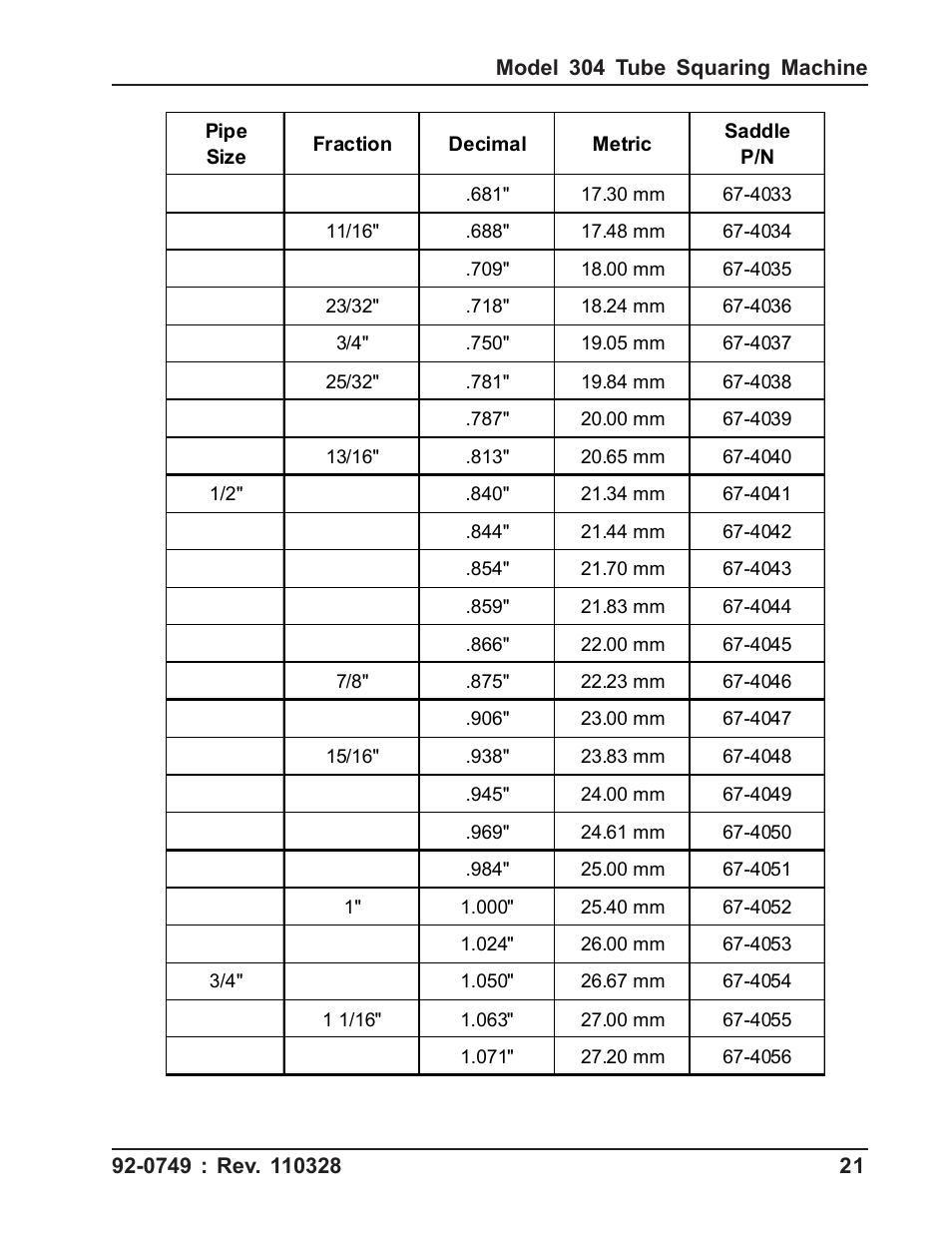 Tri Tool 304 Tube Squaring User Manual | Page 21 / 36