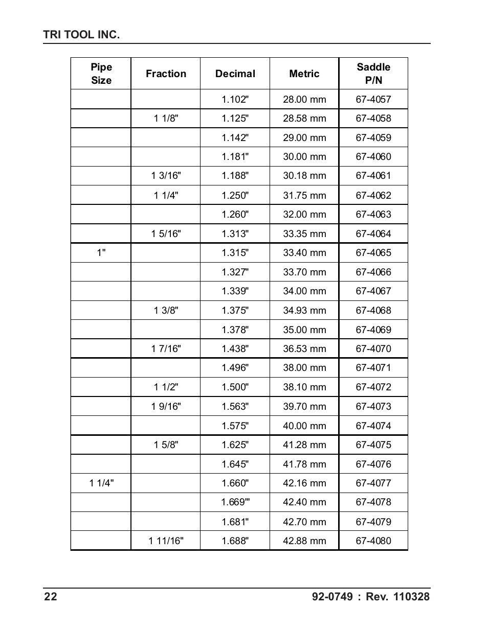 Tri Tool 304 Tube Squaring User Manual | Page 22 / 36