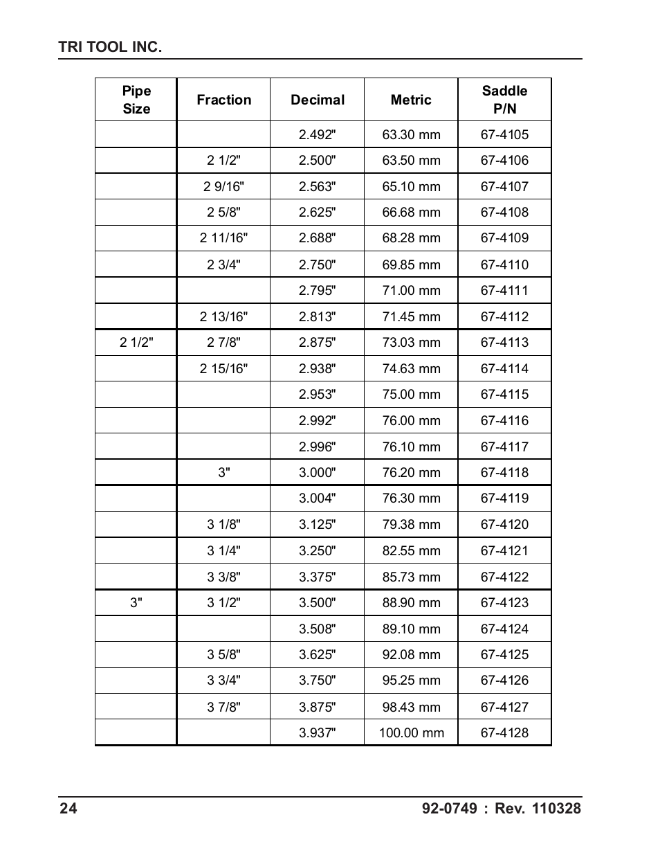 Tri Tool 304 Tube Squaring User Manual | Page 24 / 36