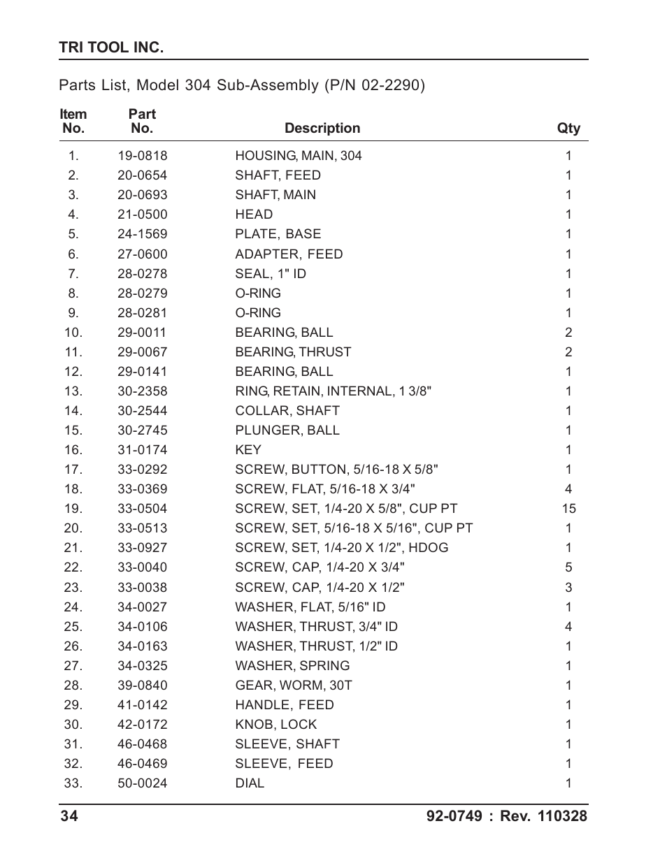 Tri Tool 304 Tube Squaring User Manual | Page 34 / 36