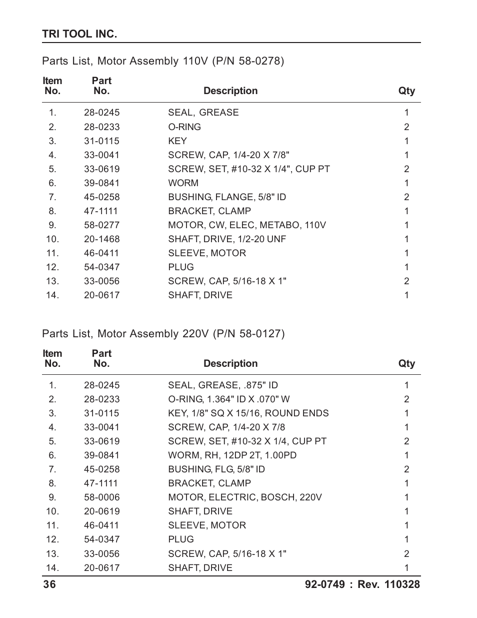 Tri Tool 304 Tube Squaring User Manual | Page 36 / 36