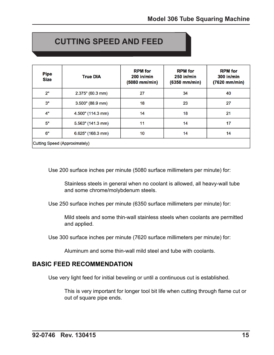 Cutting speed and feed | Tri Tool 306 Tube Squaring User Manual | Page 15 / 24