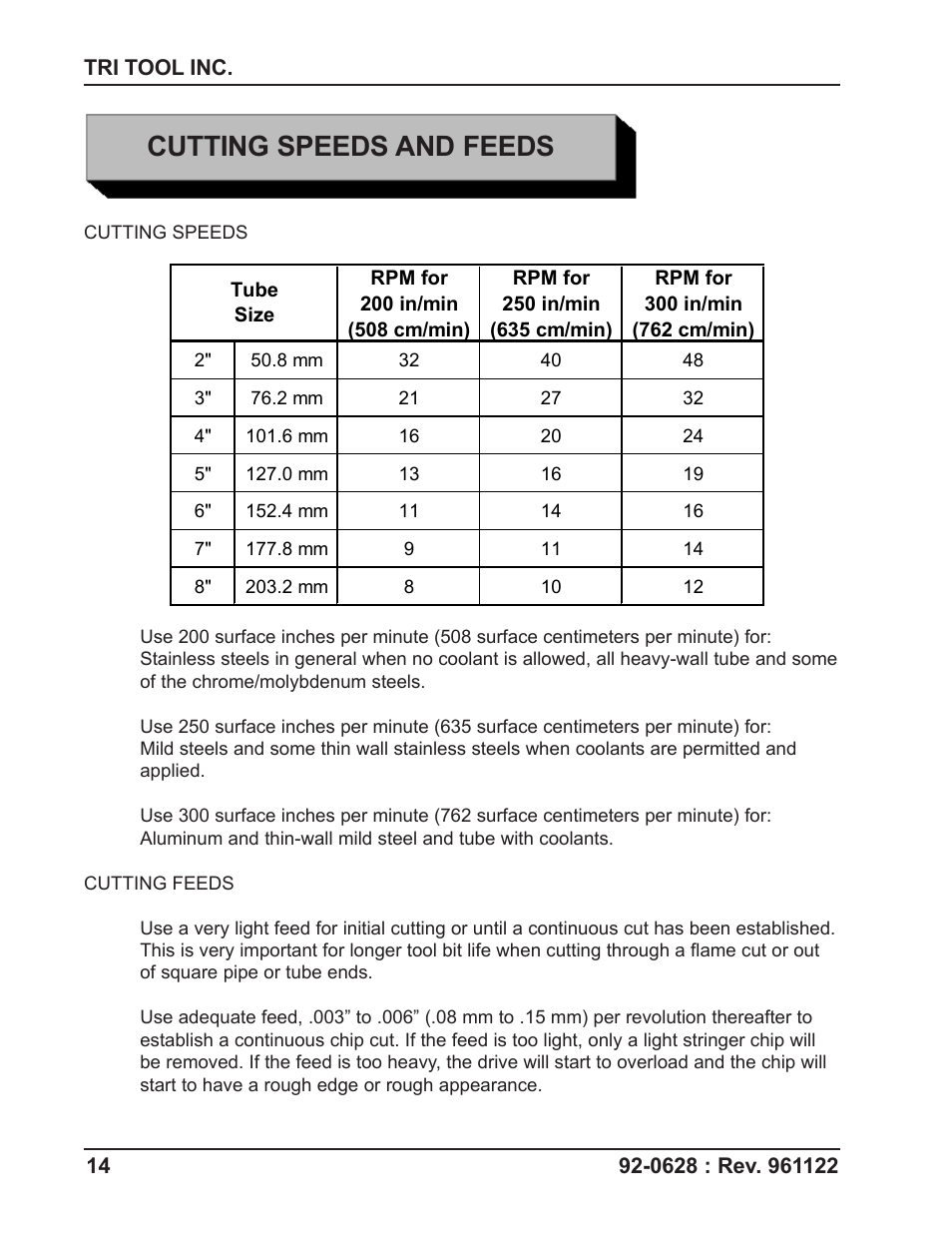 Cutting speeds and feeds | Tri Tool 308 Tube Squaring User Manual | Page 14 / 35