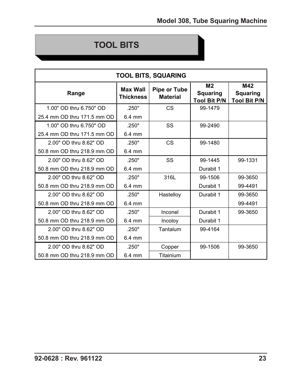 Tool bits | Tri Tool 308 Tube Squaring User Manual | Page 23 / 35