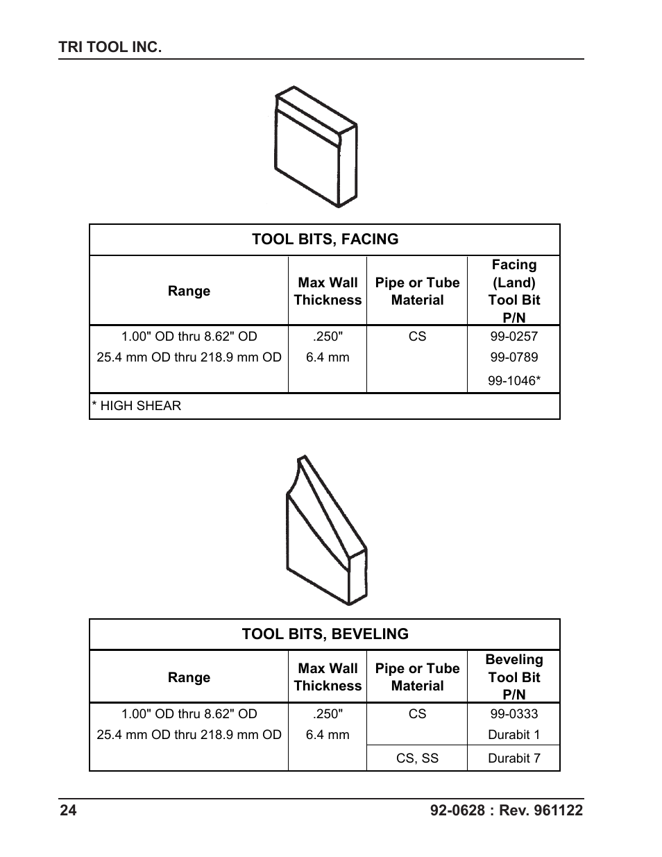 Tri Tool 308 Tube Squaring User Manual | Page 24 / 35