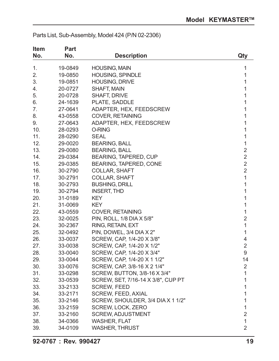 Tri Tool 404 & 424 Keymaster User Manual | Page 19 / 24