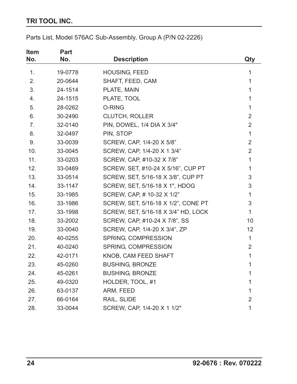 Tri Tool 576AC Sever Machine User Manual | Page 24 / 29