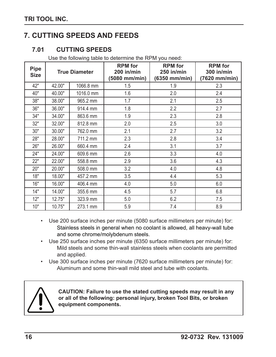 Cutting speeds and feeds | Tri Tool 600RBL and 600SB Series OD Tracking Module User Manual | Page 16 / 34