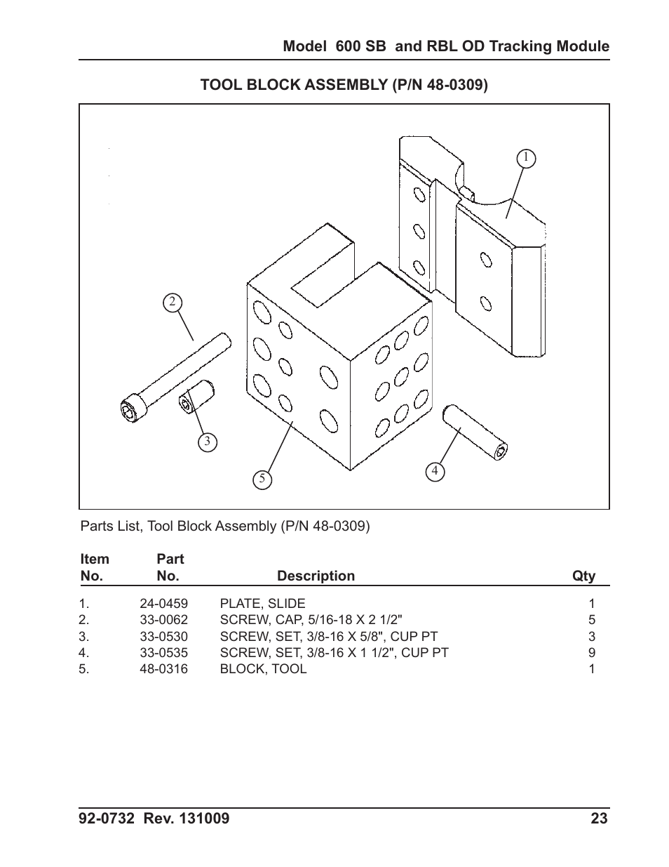 Tri Tool 600RBL and 600SB Series OD Tracking Module User Manual | Page 23 / 34
