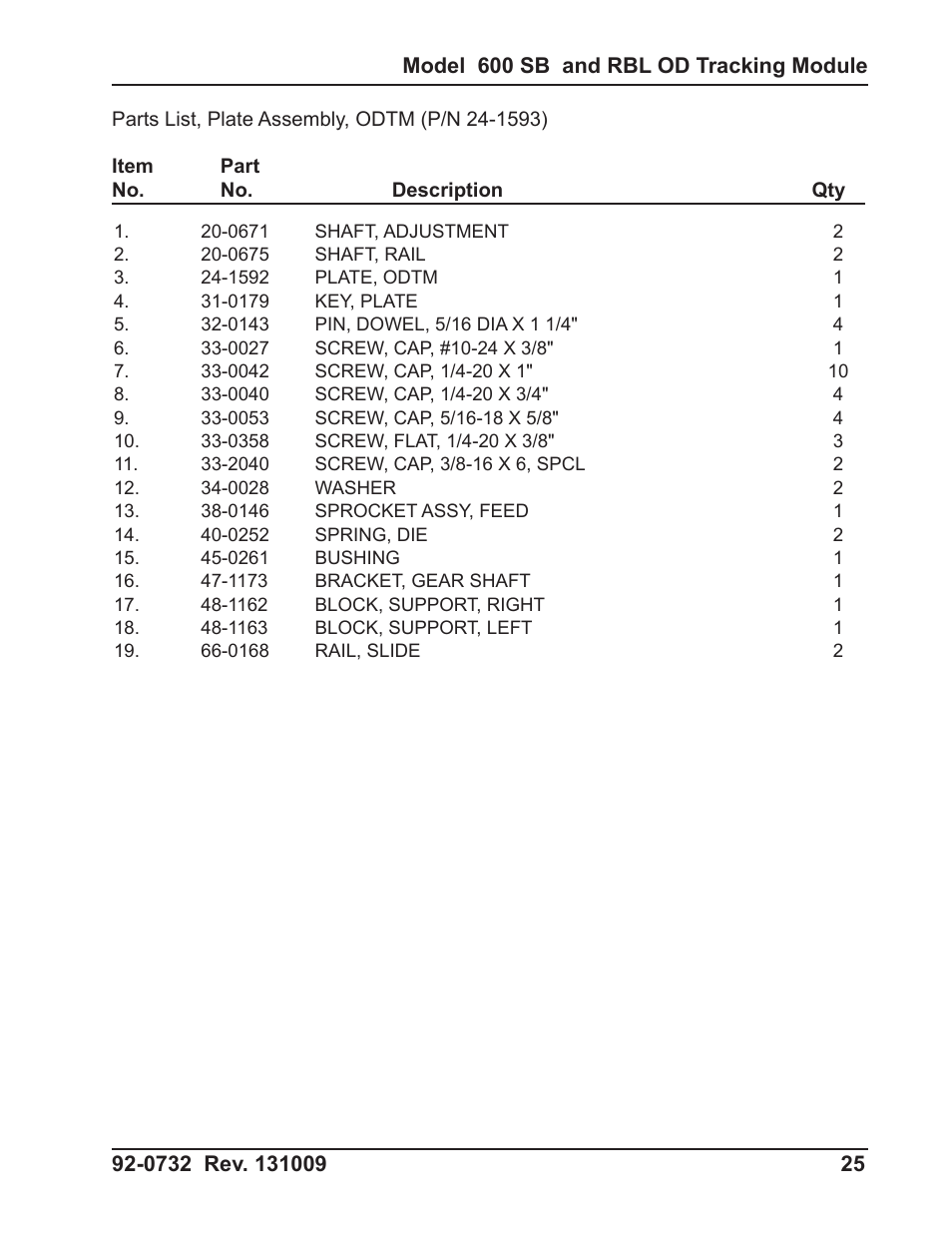 Tri Tool 600RBL and 600SB Series OD Tracking Module User Manual | Page 25 / 34