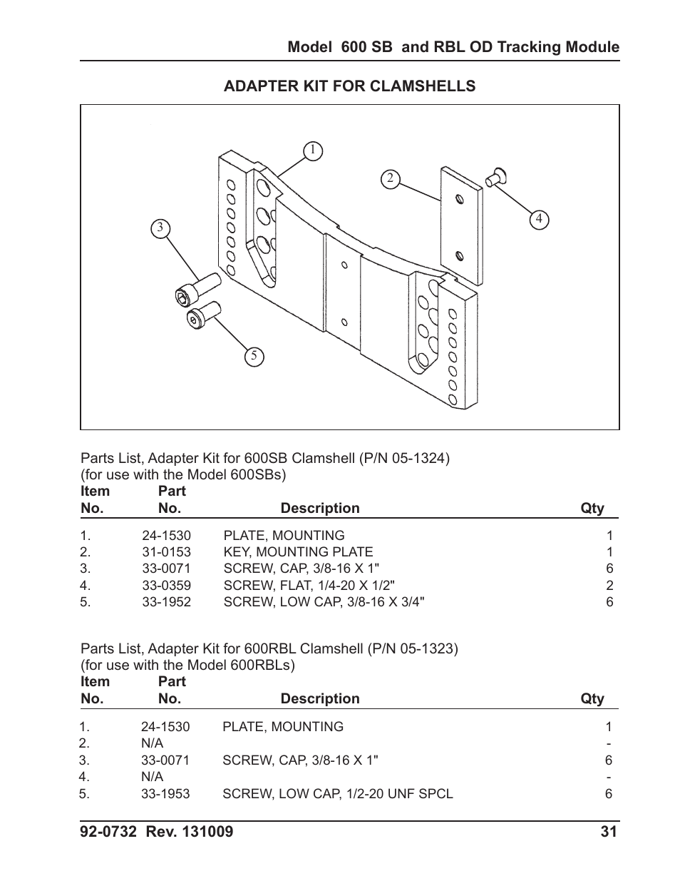 Tri Tool 600RBL and 600SB Series OD Tracking Module User Manual | Page 31 / 34