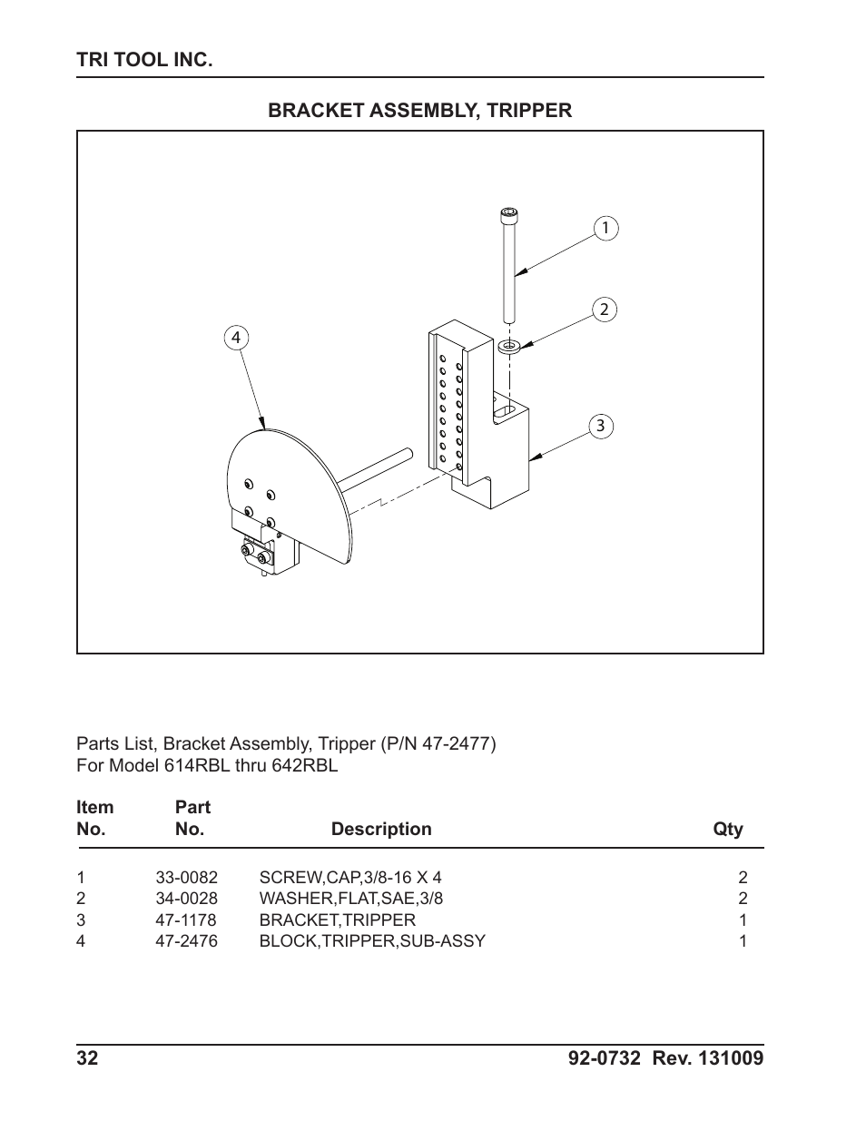 Tri Tool 600RBL and 600SB Series OD Tracking Module User Manual | Page 32 / 34