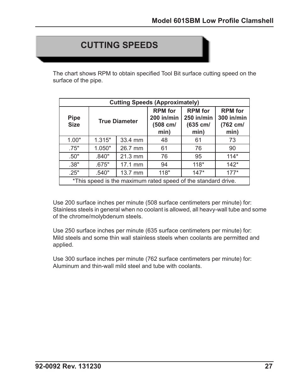 Cutting speeds | Tri Tool 601SBM Clamshell Air User Manual | Page 27 / 53
